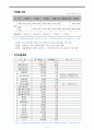 개성공단 사업현황 9페이지