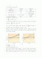[화학실험]몰 질량의 측정 2페이지