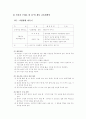 (교과교육론공통)통합교육과정의 이론적 배경 및 하나의 주제를 선정하여 주제선정 이유와 주제에 따른 1주간의 구체적인 교육계획안 8페이지