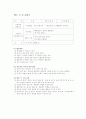 (교과교육론공통)통합교육과정의 이론적 배경 및 하나의 주제를 선정하여 주제선정 이유와 주제에 따른 1주간의 구체적인 교육계획안 10페이지