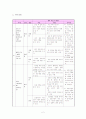 6학년 1학기 3단원, 우리 몸의 생김새 - 초등과학 교육방법 2페이지