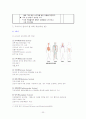 6학년 1학기 3단원, 우리 몸의 생김새 - 초등과학 교육방법 23페이지