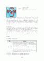 6학년 1학기 3단원, 우리 몸의 생김새 - 초등과학 교육방법 39페이지