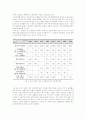 (지역사회영양학A형)우리 나라의 질병발생 패턴의 변화와 관련하여 지역사회에서 실시되는 영양사업 프로그램 조사 및 제시와 건강한 식생활을 유지하기 위한 방안 제시 2페이지