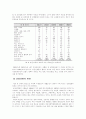 (지역사회영양학A형)우리 나라의 질병발생 패턴의 변화와 관련하여 지역사회에서 실시되는 영양사업 프로그램 조사 및 제시와 건강한 식생활을 유지하기 위한 방안 제시 5페이지