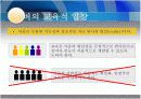 마틴 부버의 인간교육론(실존적교육관과 만남의교육) 18페이지