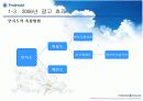 푸르덴셜(prudential) 광고분석과 아이디어제안 14페이지