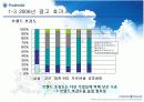 푸르덴셜(prudential) 광고분석과 아이디어제안 19페이지