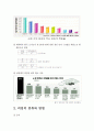 피임에 대하여 4페이지