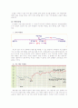 피임에 대하여 5페이지