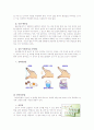 피임에 대하여 6페이지