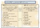 KPI-C(한국 아동 인성 검사) 분석  4페이지