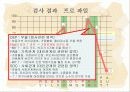 KPI-C(한국 아동 인성 검사) 분석  11페이지