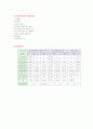 골재의 체가름 실험(잔골재) 3페이지