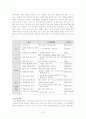 다문화교육의 내용과 특징 및 다문화교육의 과제에 대한 논의(유아사회교육) 7페이지