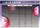 아이리버(iriver)의 분석과 미래 8페이지