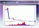 아이리버(iriver)의 분석과 미래 9페이지