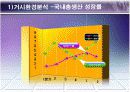 아이리버(iriver)의 분석과 미래 11페이지