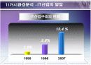 아이리버(iriver)의 분석과 미래 12페이지