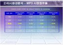 아이리버(iriver)의 분석과 미래 15페이지