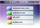 아이리버(iriver)의 분석과 미래 16페이지