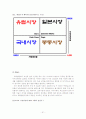 아이리버(iriver)의 기업분석과 경영전략 51페이지