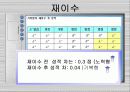 학점제도의 문제점 11페이지