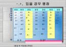 학점제도의 문제점 16페이지