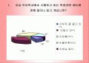 학점제도의 문제점 19페이지