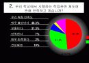 학점제도의 문제점 20페이지