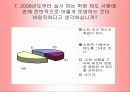 학점제도의 문제점 25페이지