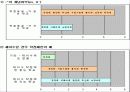 학점제도의 문제점 30페이지