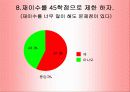 학점제도의 문제점 35페이지