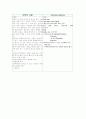 Febril convulsion 열성 경련 이론적 고찰 3페이지