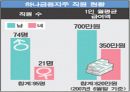 여성의 사회진출 11페이지
