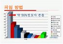 소비자행동론-주제:콘돔 4페이지