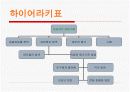 소비자행동론-주제:콘돔 9페이지