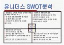 소비자행동론-주제:콘돔 15페이지