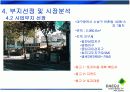 부동산 개발 20페이지
