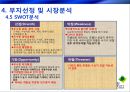 부동산 개발 23페이지