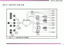 공급사슬경영(SCM) 4페이지