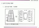 공급사슬경영(SCM) 9페이지