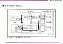 공급사슬경영(SCM) 12페이지
