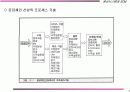 기술경영 4페이지