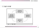 기술경영 22페이지