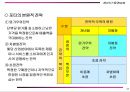 생산관리의 전략적 의의 25페이지