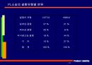 제조물책임법 45페이지