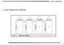 제품 및 서비스 설계와 개발 21페이지