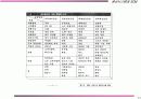 공정설계와 배치결정 12페이지