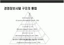 경영정보 시스템의 이해(MIS:Management Information System ) 20페이지